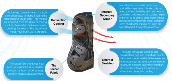 Cryochaps Exoskeleton Tendon Boots - Image 6